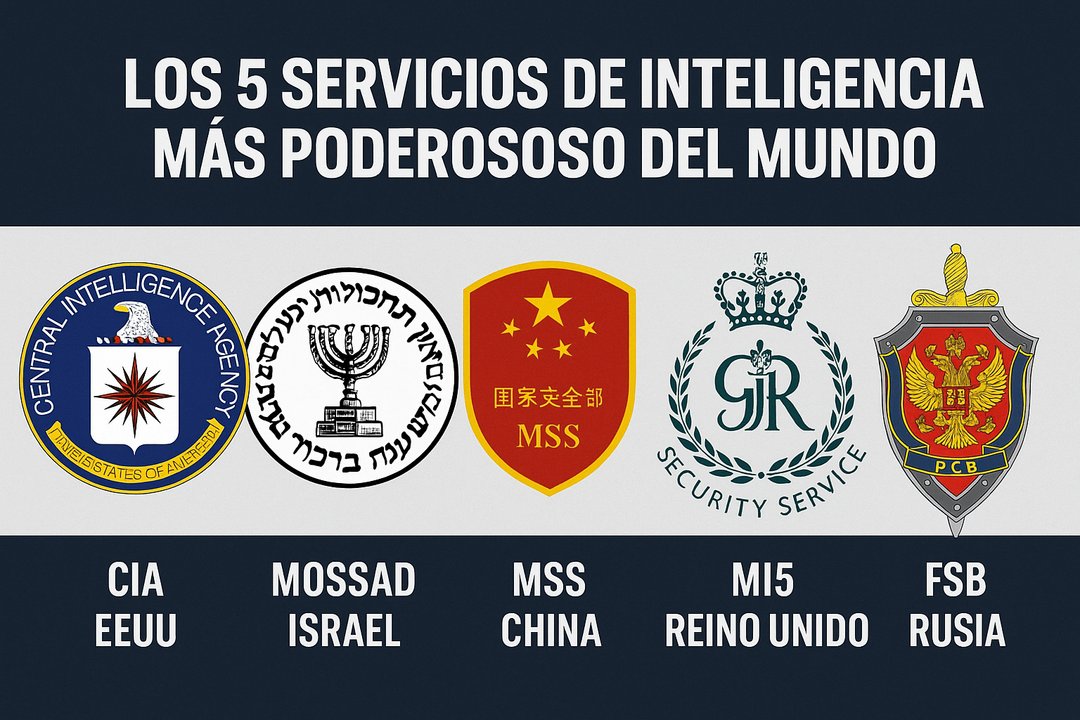 Los 5 servicios de inteligencia más poderosos del mundo: secretos, operaciones encubiertas y poder en las sombras
