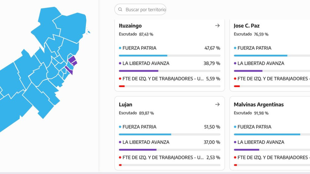 Elecciones en Malvinas Argentinas: Fuerza Patria arrasa con más del 65 % y deja sin aire a Milei